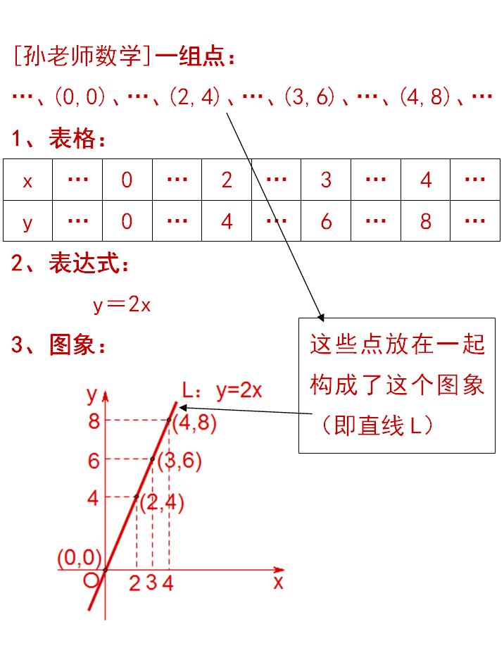 一次函数入门课，不吹不擂，这10分钟比你做一整天练习要有用得多