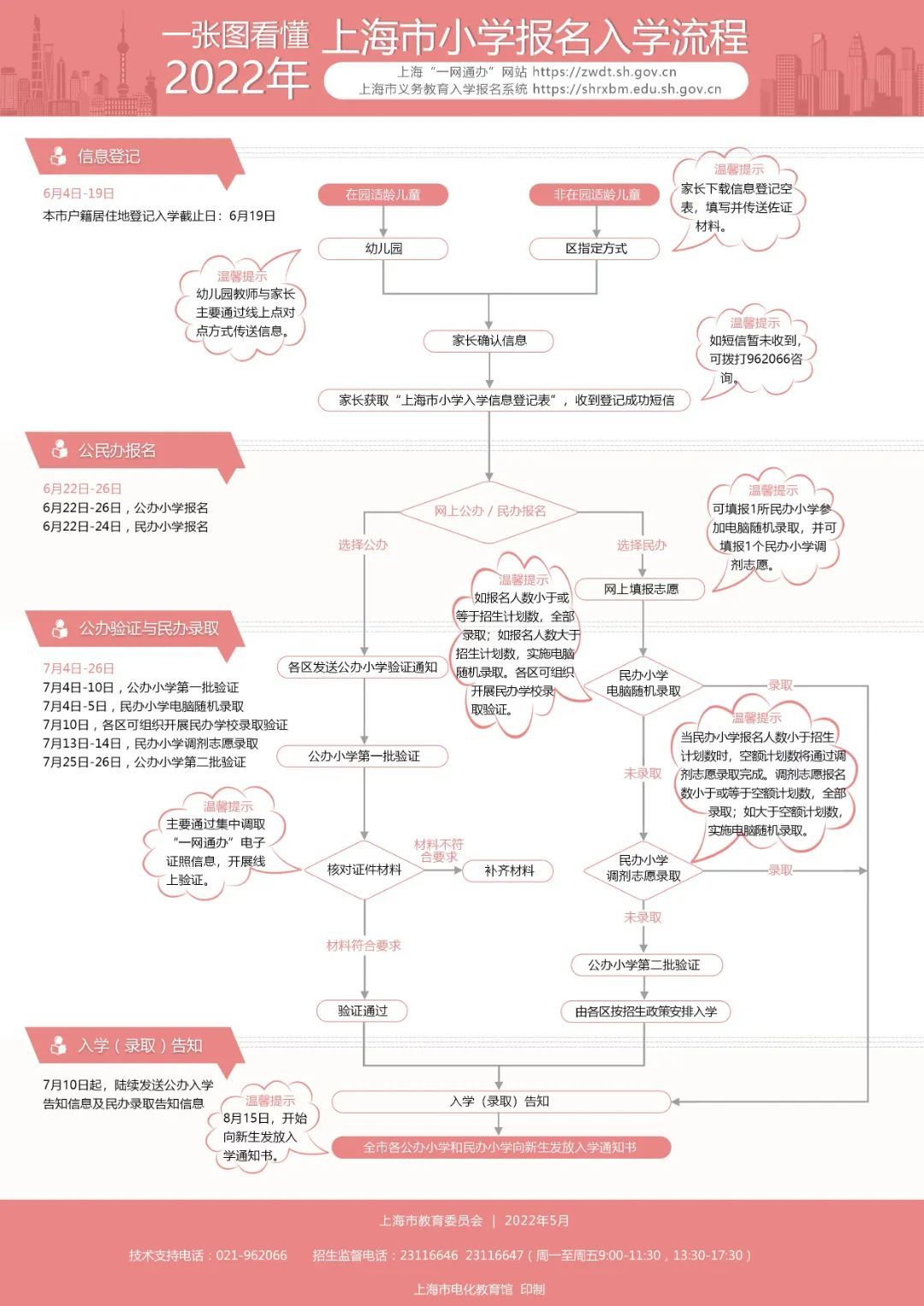 小孩网上报名怎么报的，今起开始幼升小网上报名