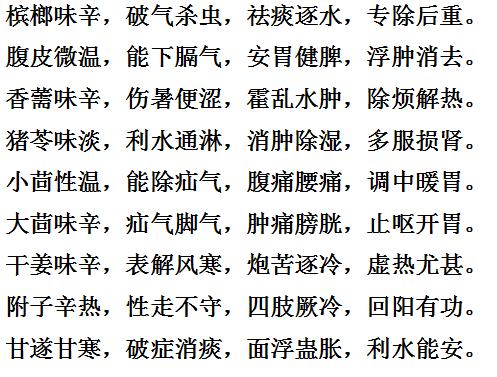 最全161个中医药性口诀！老中医珍贵总结，知道一个也大有好处！