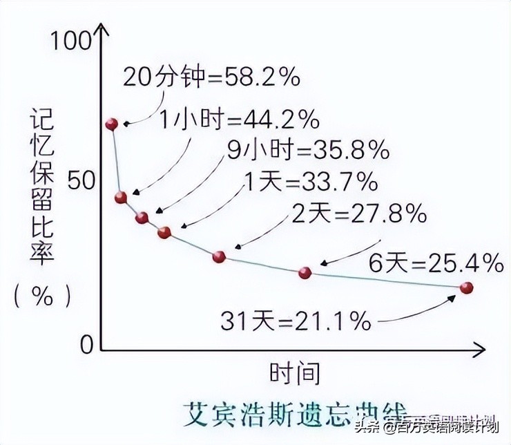 英语单词批量记忆法--效率提高数倍