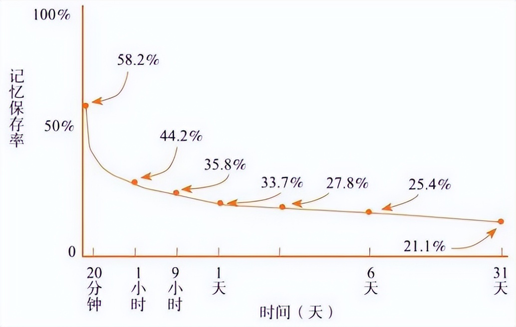 关于超级记忆，你想知道的可能都在这