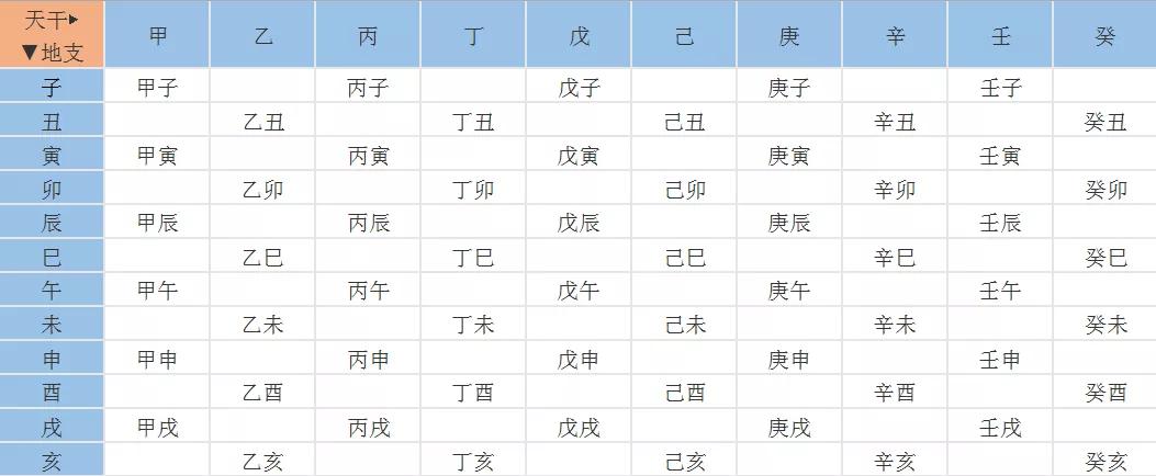 河南正盘文化，《易经》中天干地支如何搭配？其实大有来历