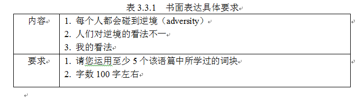 基于词块理论的高中英语词汇教学策略探究