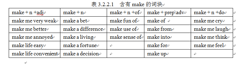 基于词块理论的高中英语词汇教学策略探究