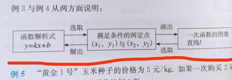 从函数来谈如何学好八下数学？