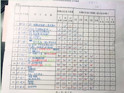 2020一级建造师备考指南——如何使用艾宾浩斯记忆曲线高效记忆