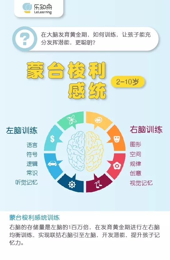 每天几分钟，孩子记忆力大改观