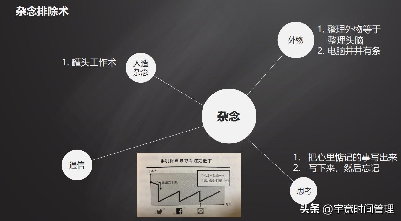 5个方法改善不自律不专注，保持长时间（40分钟以上）高效聚焦