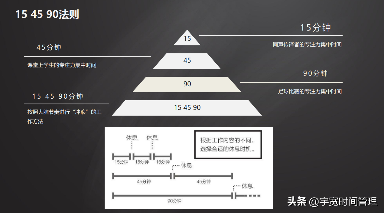 5个方法改善不自律不专注，保持长时间（40分钟以上）高效聚焦