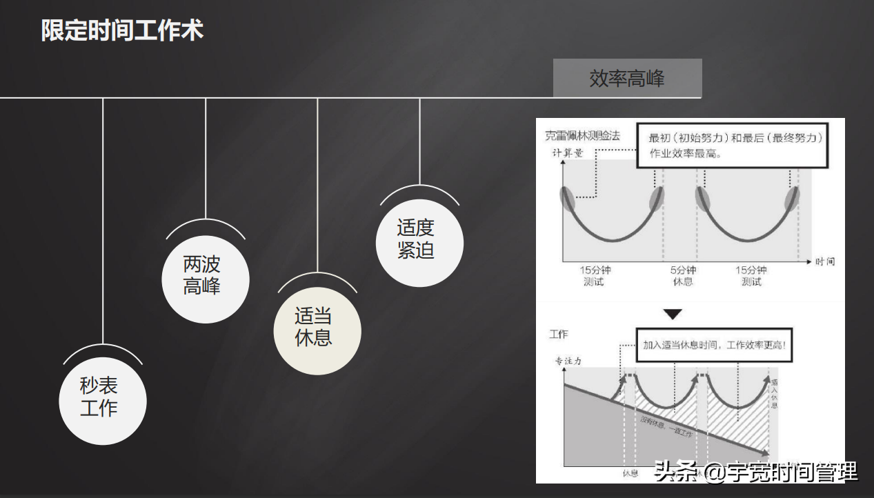 5个方法改善不自律不专注，保持长时间（40分钟以上）高效聚焦