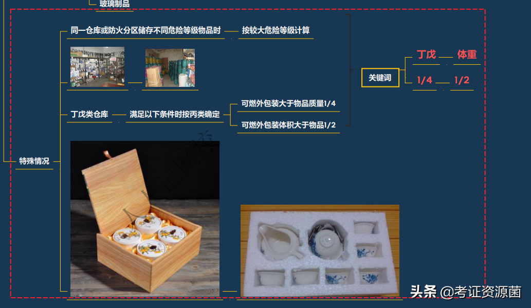 【完整资源】超高清!2022一消《技术实务》第7-8篇思维导图(56张)