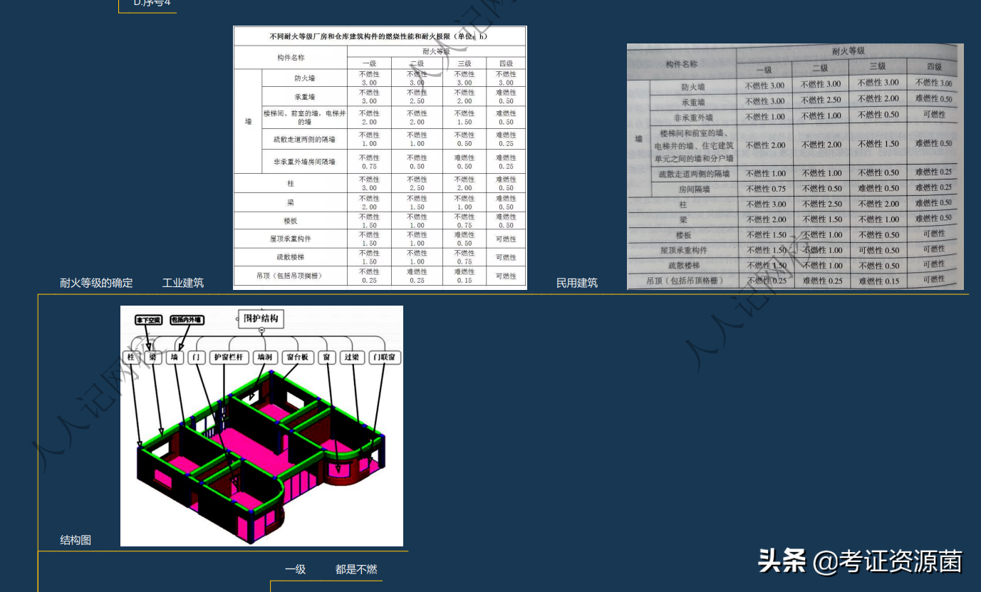 【完整资源】超高清!2022一消《技术实务》第7-8篇思维导图(56张)