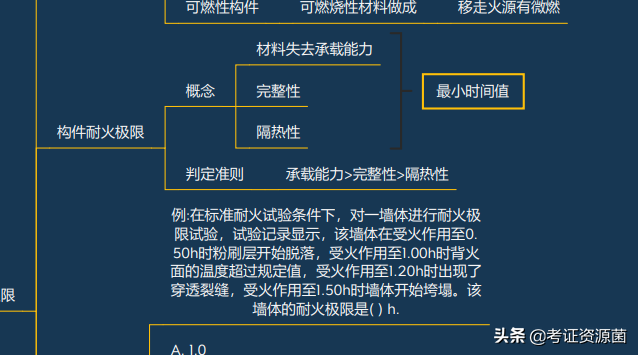 【完整资源】超高清!2022一消《技术实务》第7-8篇思维导图(56张)