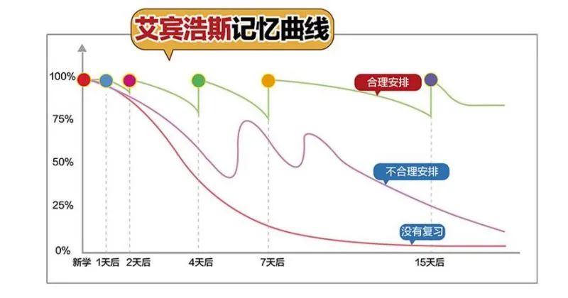 领取 | 艾宾浩斯遗忘曲线记古诗147首！孩子上幼儿园、小学必备