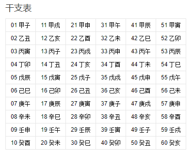 从零开始学六爻(三)干支上