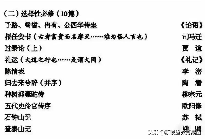 定了！速看！2020年高考语文最新背诵篇目出炉