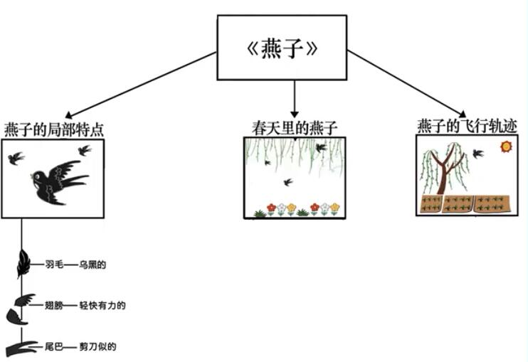 高效背诵课文的方法和技巧，学会它，孩子能快速记忆和持久记忆