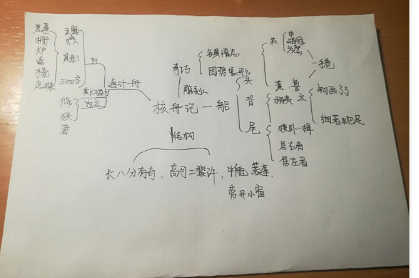 读书会中的不和谐音：沟通才能让教育命中靶心