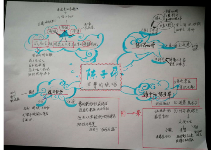 读书会中的不和谐音：沟通才能让教育命中靶心