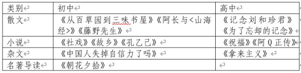 人教社：鲁迅作品从未大规模撤离语文教材