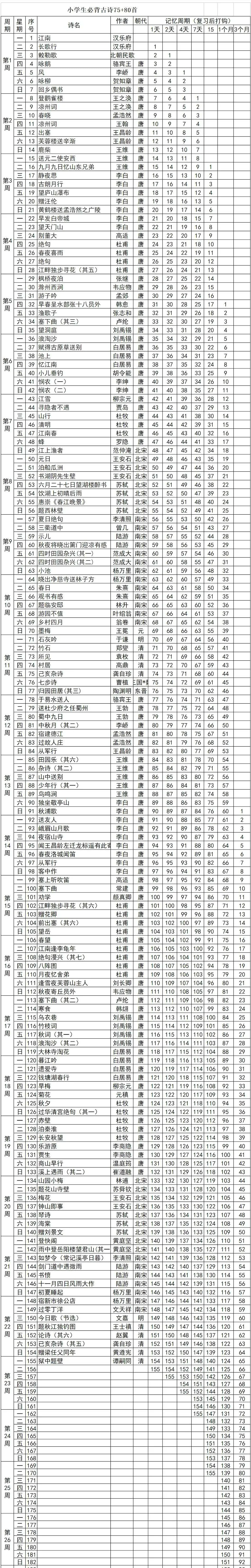 小学古诗词太难背？用艾宾浩斯遗忘曲线复习表！背了忘不了