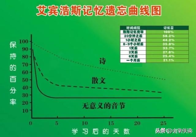 孩子背课文，你崩溃过吗？6个过目不忘的方法，想忘都难