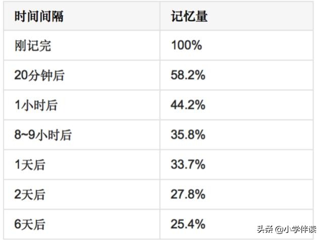 孩子背课文，你崩溃过吗？6个过目不忘的方法，想忘都难