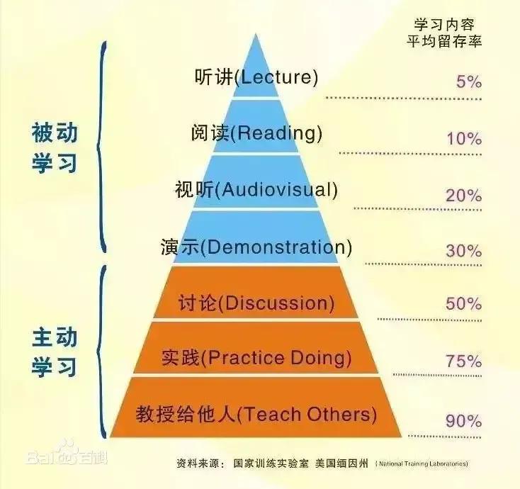 如何阅读，让你可以把知识牢牢记住？