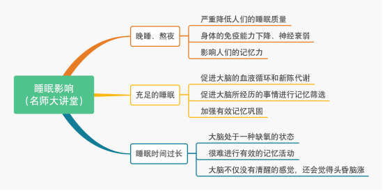 记忆小技巧，竟然有这3种方法，每天都在用！