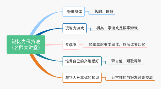 记忆小技巧，竟然有这3种方法，每天都在用！