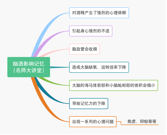 记忆小技巧，竟然有这3种方法，每天都在用！