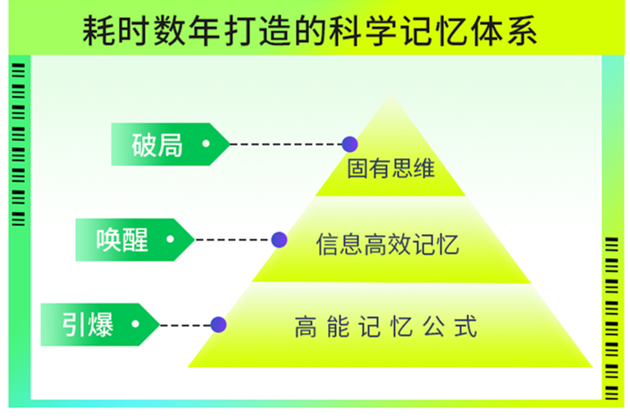 @所有人 主任医师偷偷做的记忆力特训，今天不限年龄，免费开放