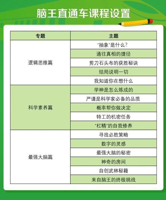 环球网报名大厅：巨人教育全新思维课，杨易老师帮孩子开启不一样的思维引擎