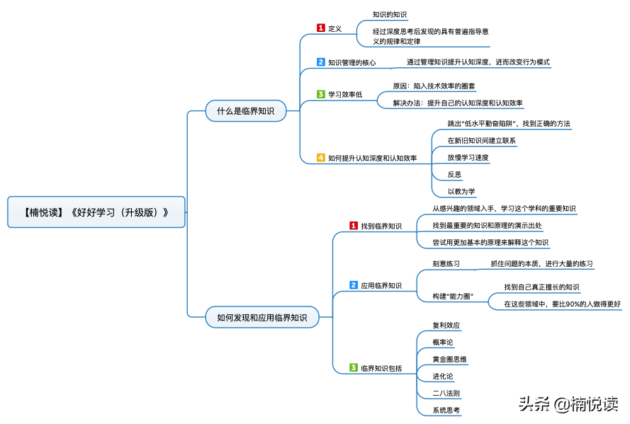 4个超级简单的学习方法，教你如何打造自己的学习力｜好好学习