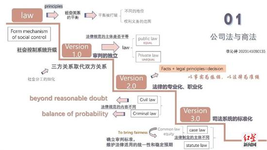 川大学子“宝藏笔记”大PK 原来学霸们是这样练成的