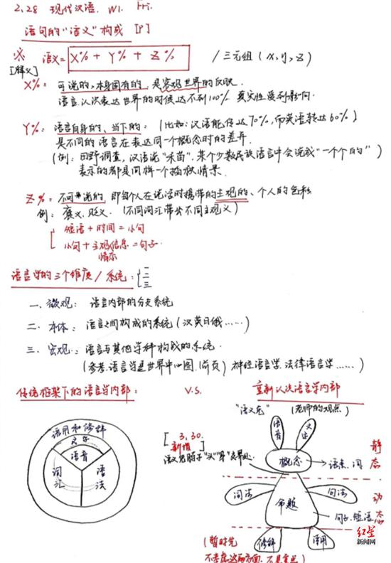 川大学子“宝藏笔记”大PK 原来学霸们是这样练成的