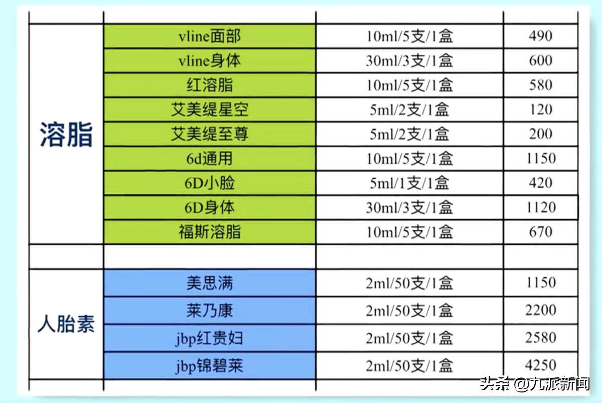 医美速成班被315晚会点名，涉事机构：合法合规，目前正常上课，学期8天包教会