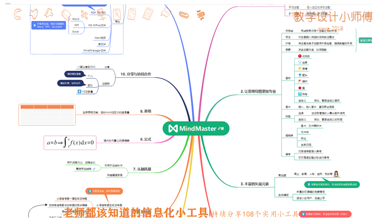 最近流行的速记和拆书，你想学么？其实都在用这种工具和方法