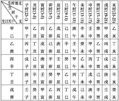 年份口诀记忆法，天干地支年月日时算法(四)