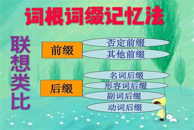 英语常见252个词根词缀，两种有效记忆单词词根和词缀的方法