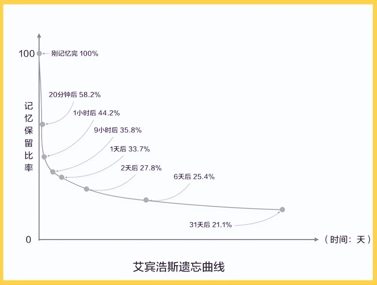 记忆力训练培训班学费多少钱，如何培养孩子的记忆力？猿辅导：这个方法家长一定要知道