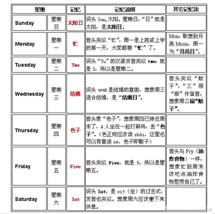 巧记英语单词，月份季节单词快速记忆法