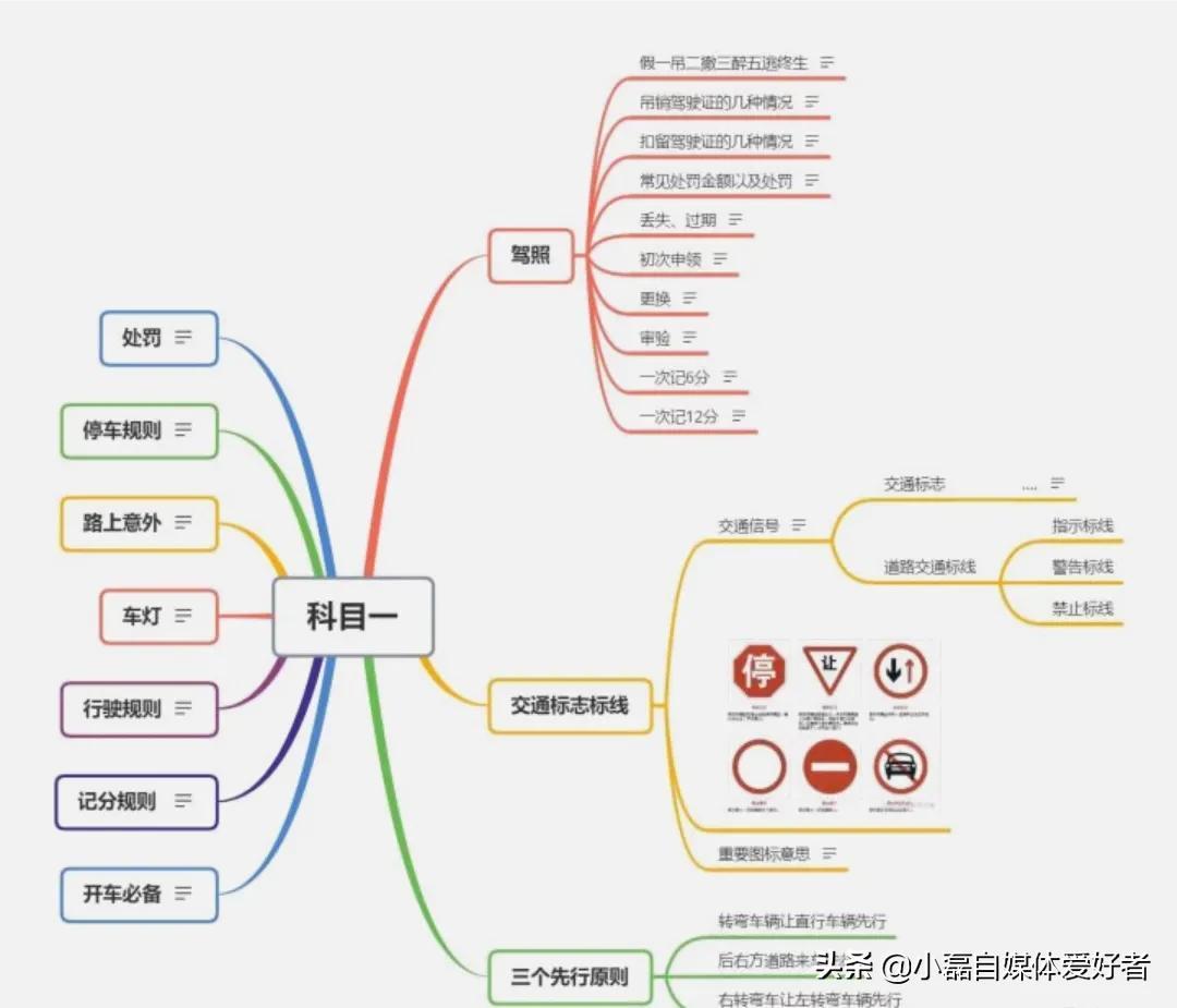 普及下速记扑克牌简单方法，考驾照！怎样快速过科目一？