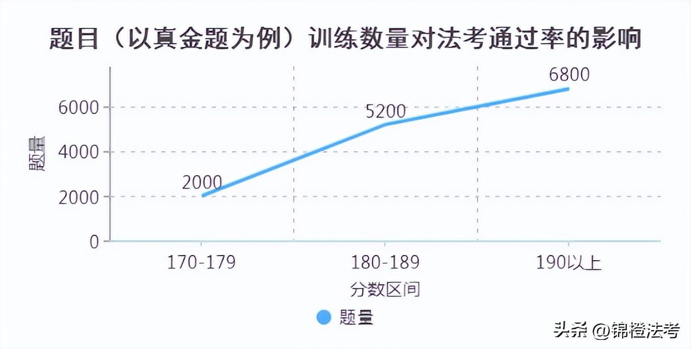 背书，2022法考复习必看：考前如何高效刷题和背诵？