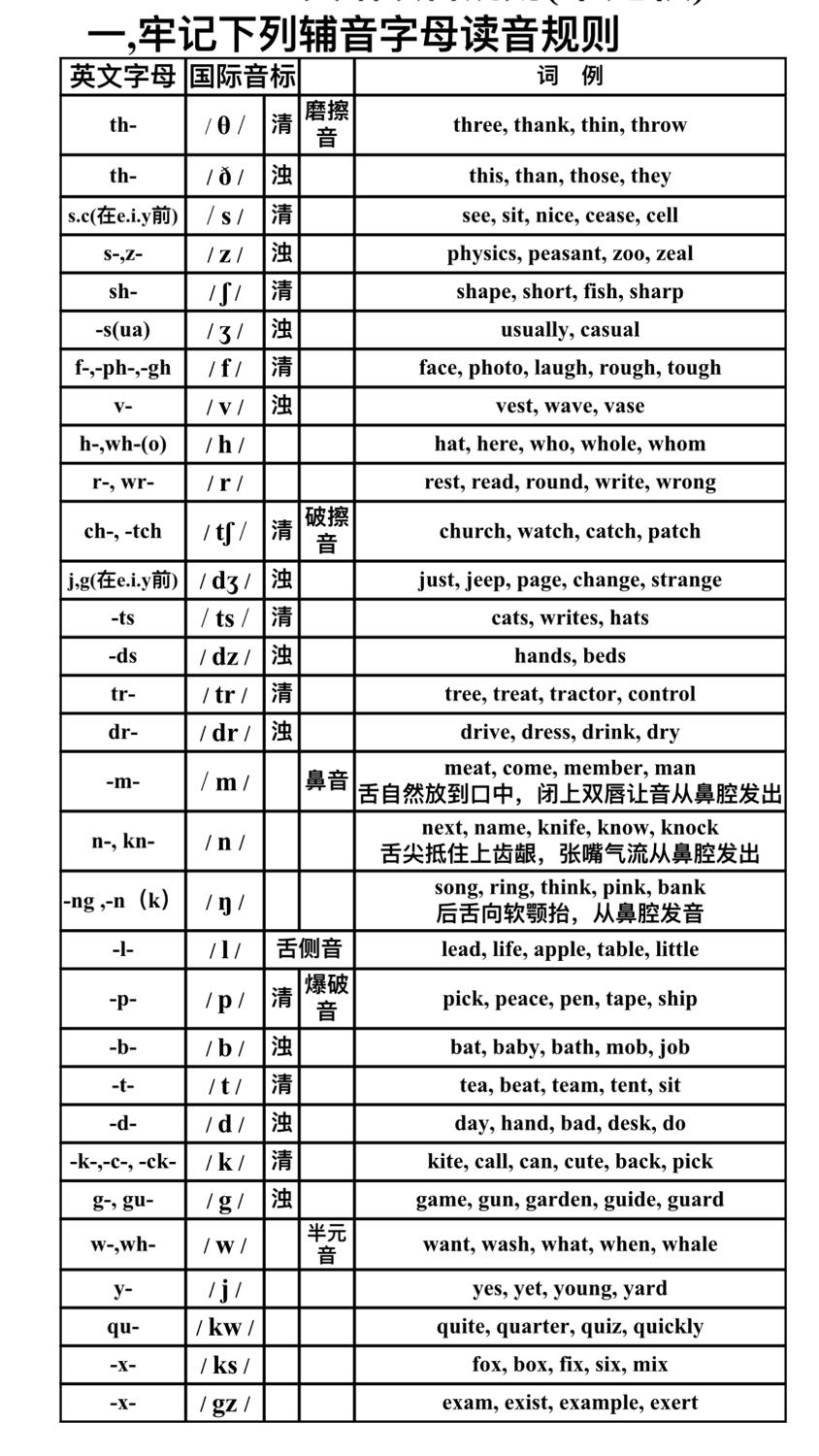 初学英语单词拼读技巧，记单词秘籍，自然拼读法，四十年心血，倾囊相送