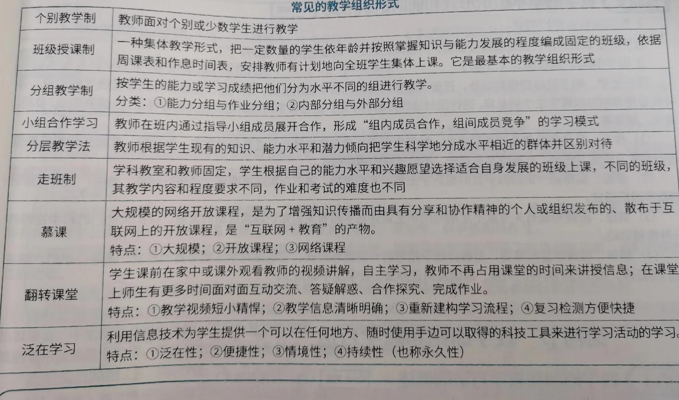 背诵记忆方法，教学背诵版