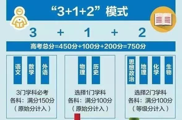 ()的背诵，变了！2023高考语文最新背诵篇目出炉！明年交白卷也有分？