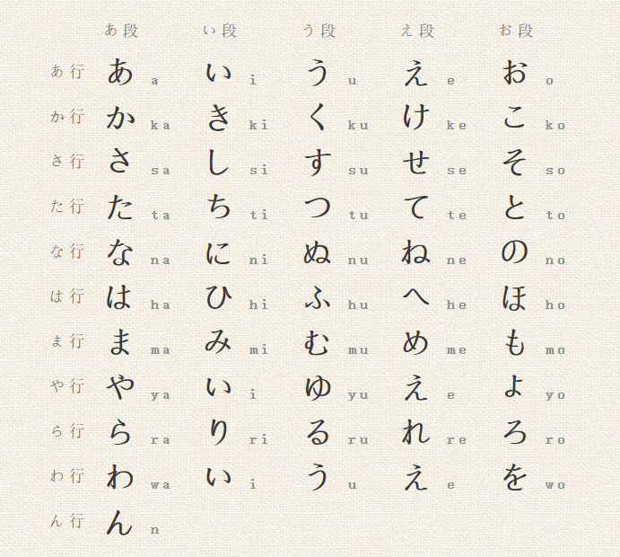 五十音片假名需要记吗，开始学习日语（2） 平假名与片假名