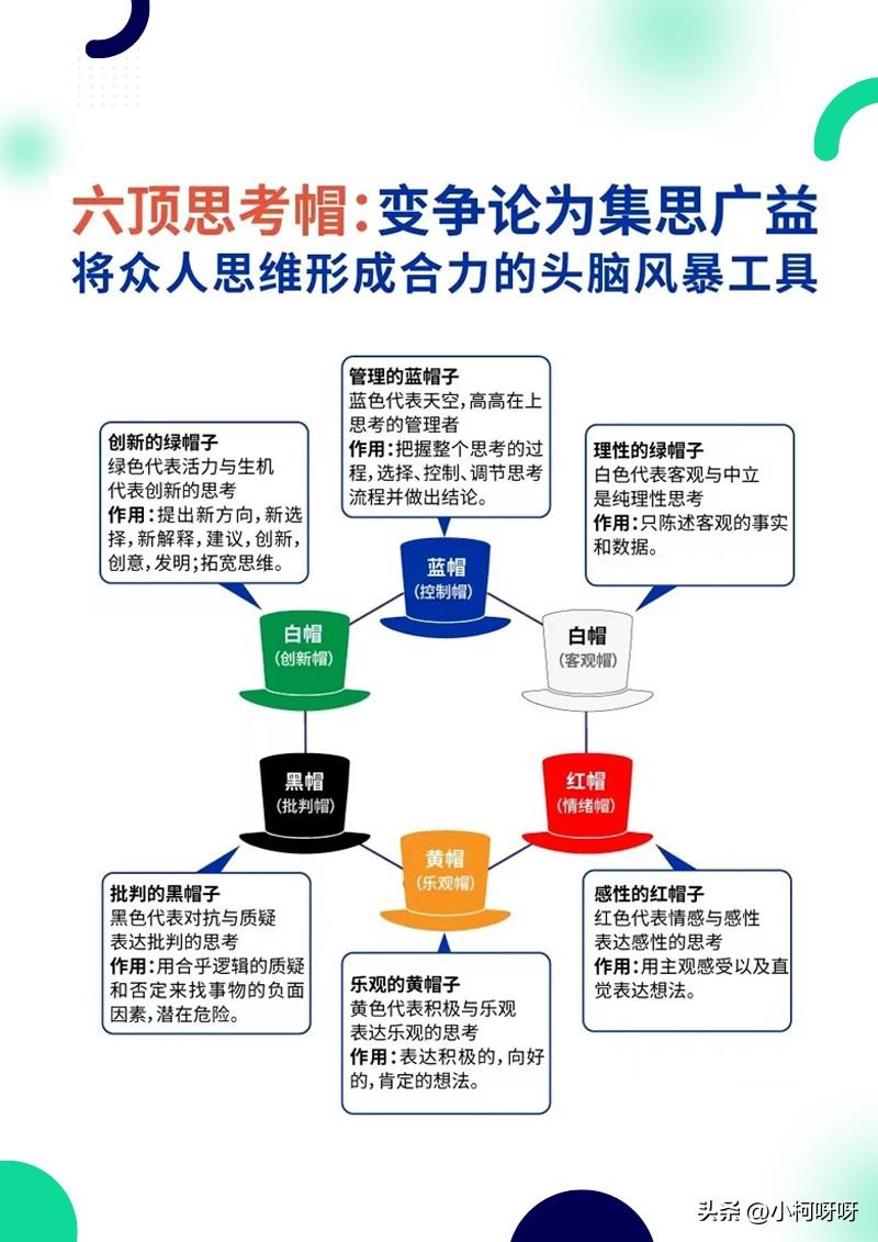 头脑风暴30种创意，头脑风暴怎么玩才有结果？你需要一下工具