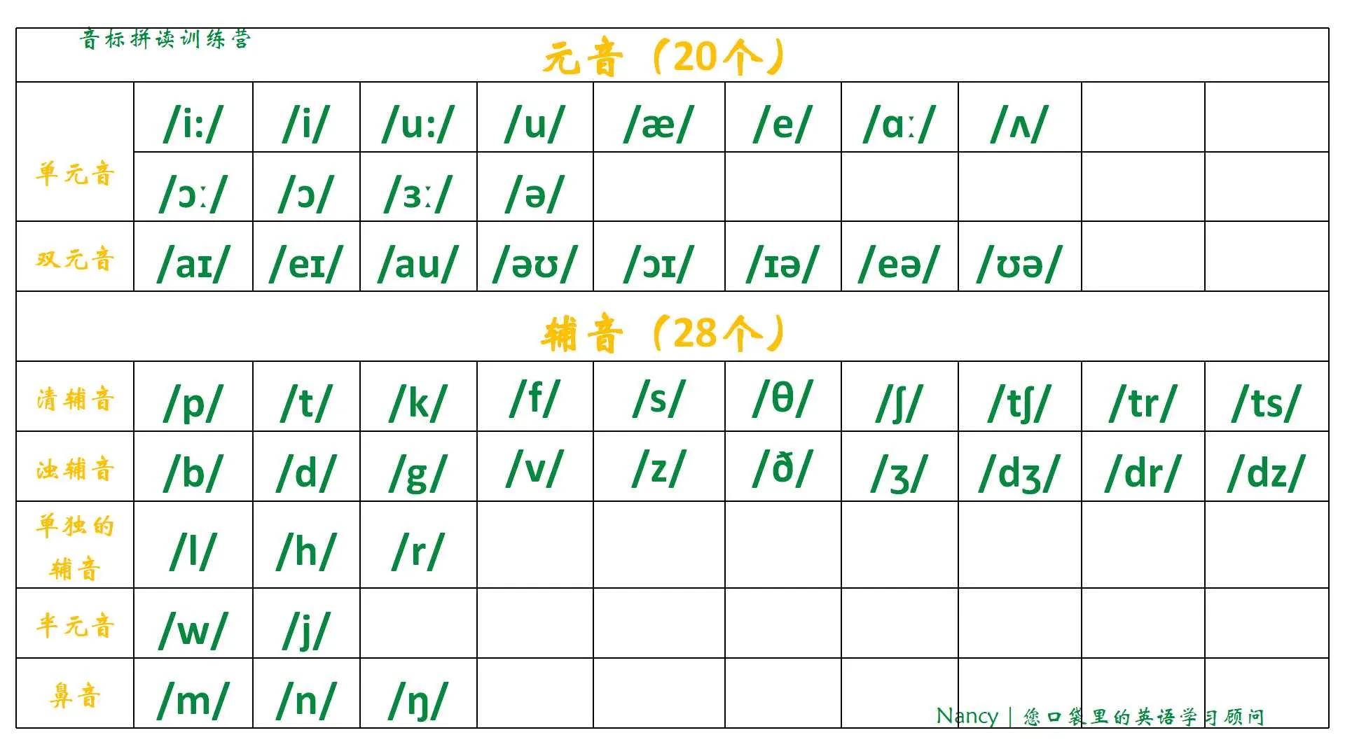 速记48个音标，48个音标对应的拼读规律总结